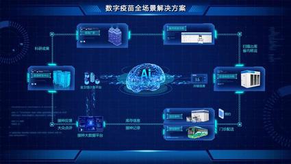 數智賦能，創新引領 海爾生物醫療兩項醫療軟件創新成果入選人民網'數造新實體'案例庫