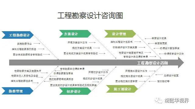 九幅圖解讀《全過(guò)程工程咨詢(xún)服務(wù)技術(shù)標(biāo)準(zhǔn)》與工程技術(shù)咨詢(xún)服務(wù)