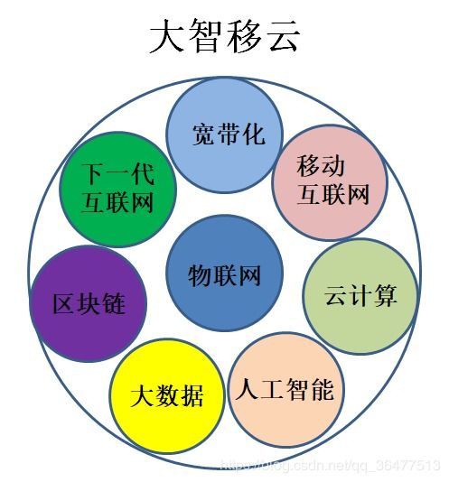 物聯(lián)網(wǎng) 從概念萌芽到未來(lái)互聯(lián)世界的基石